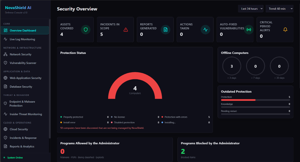 AI SOC Analyzer Overview Dashboard