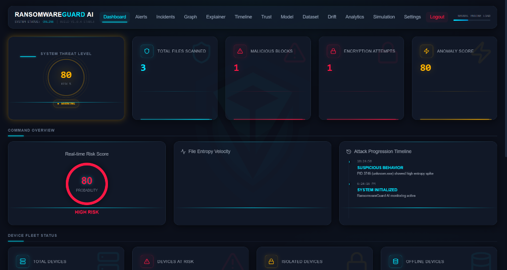 Ransomware Detection Dashboard