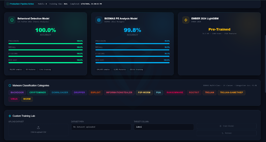 Ransomware Detection System Monitor