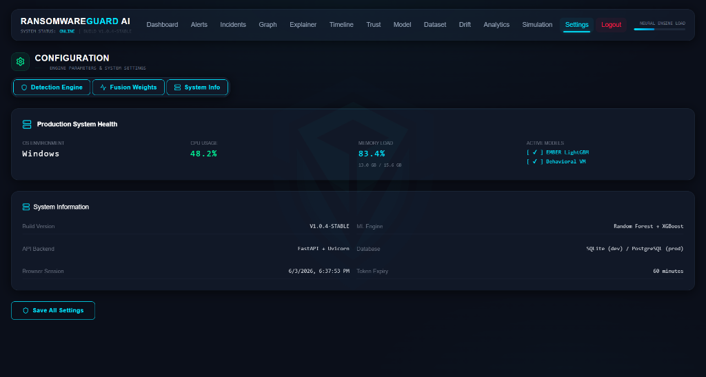 Ransomware Detection MITRE ATT&CK Matrix