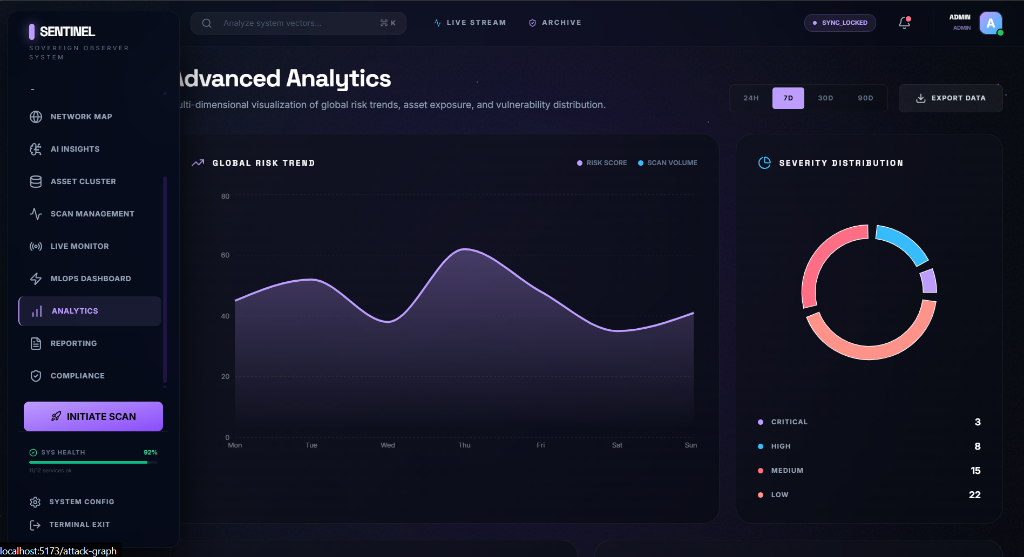 Sentinel AI Analytics