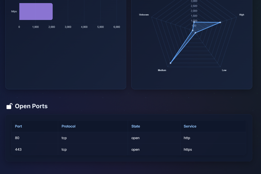 Vulnerability Scanner Key Statistics