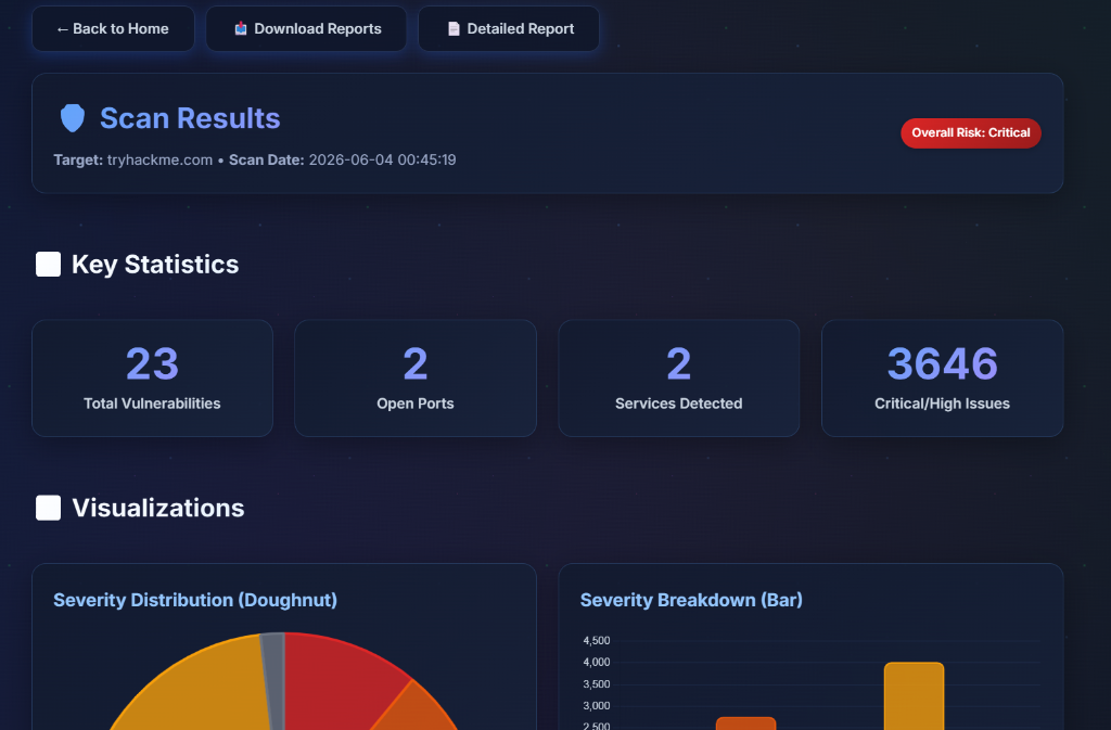 Vulnerability Scanner Open Ports